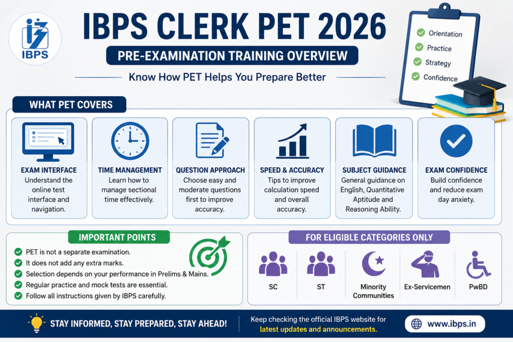 IBPS Clerk PET 2026 benefits, eligibility checklist, time management and Prelims preparation tips