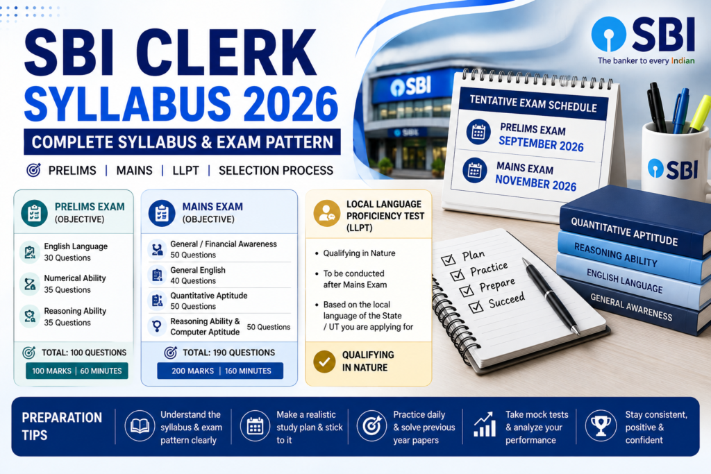 SBI Clerk Syllabus 2026