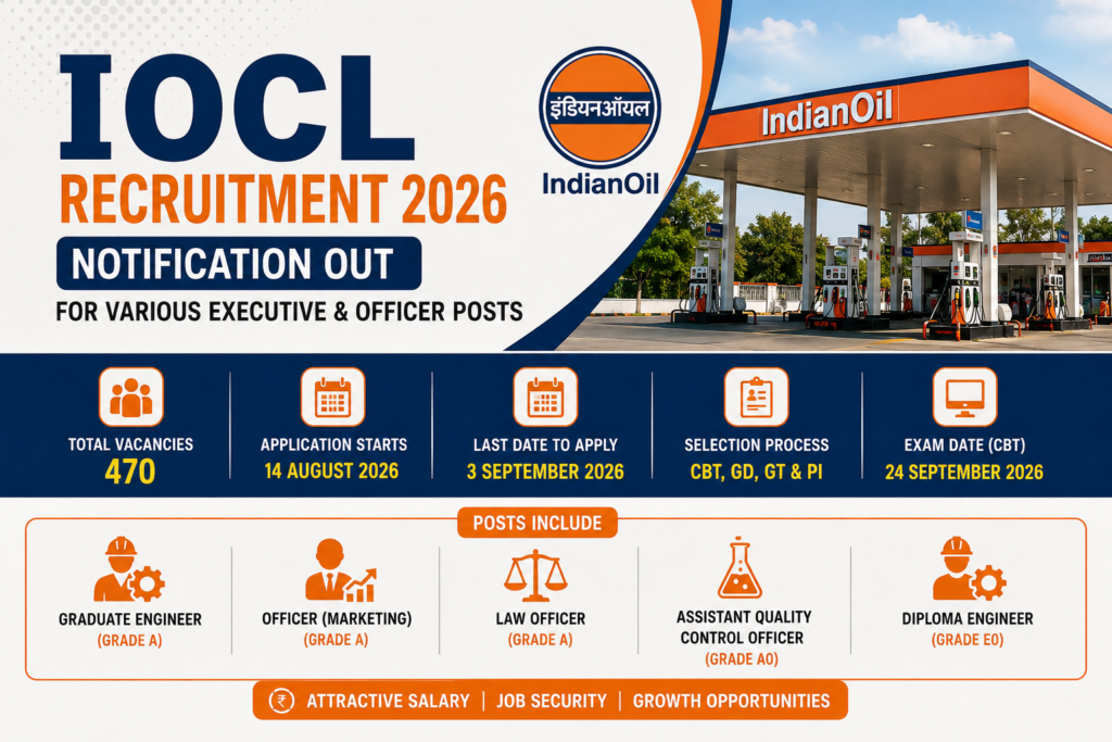 IOCL Vacancy 2026 Executive Officer and Engineering posts