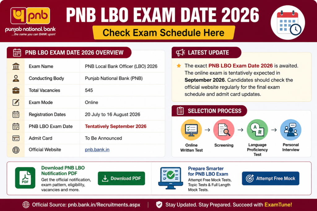 PNB LBO Exam Date 2026 infographic showing tentative September exam schedule, 545 vacancies, admit card status and selection process