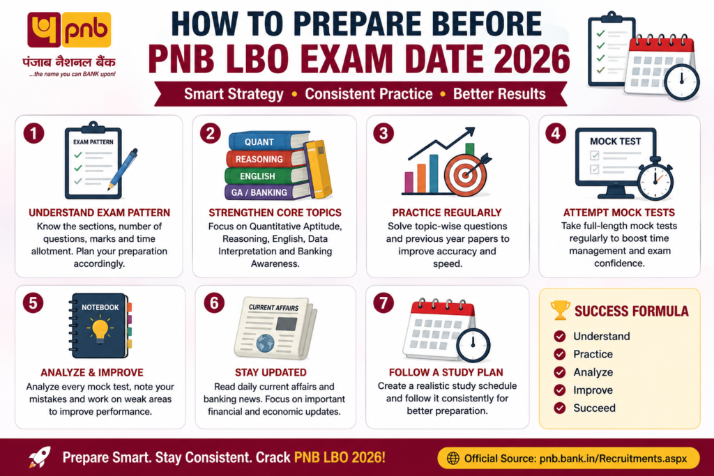 PNB LBO 2026 preparation strategy infographic with exam pattern, mock test tips, revision plan, time management and key subject-wise preparation advice
