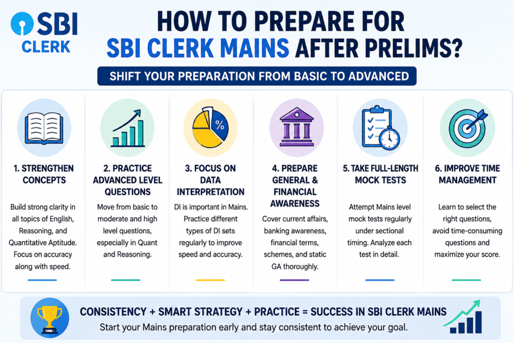 SBI Clerk Mains preparation strategy after Prelims with advanced practice, mock tests and time management