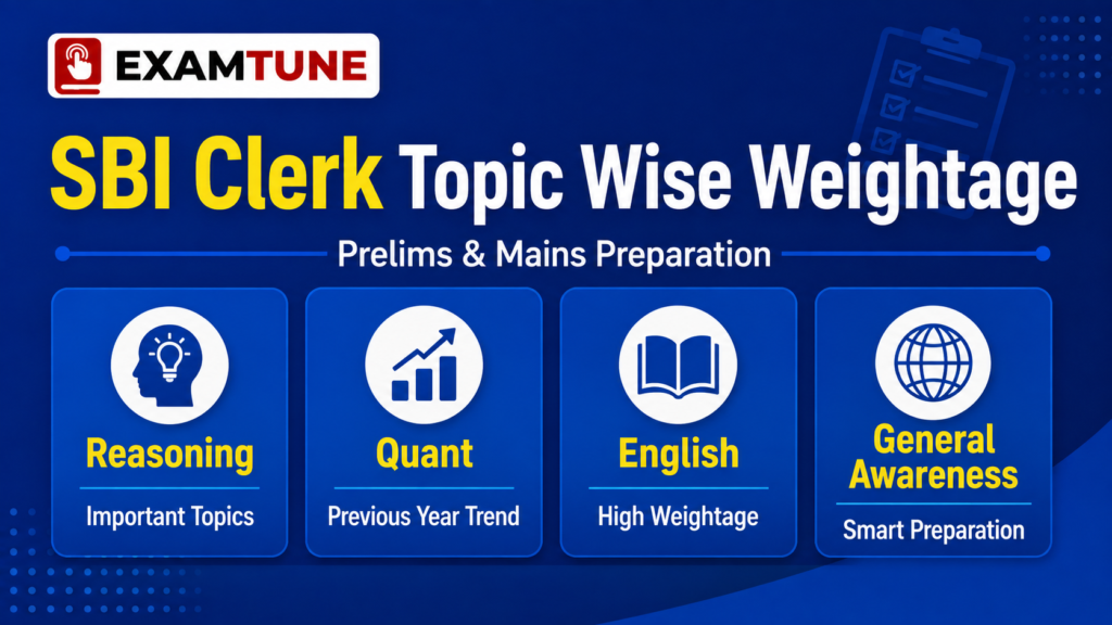 SBI Clerk Topic Wise Weightage