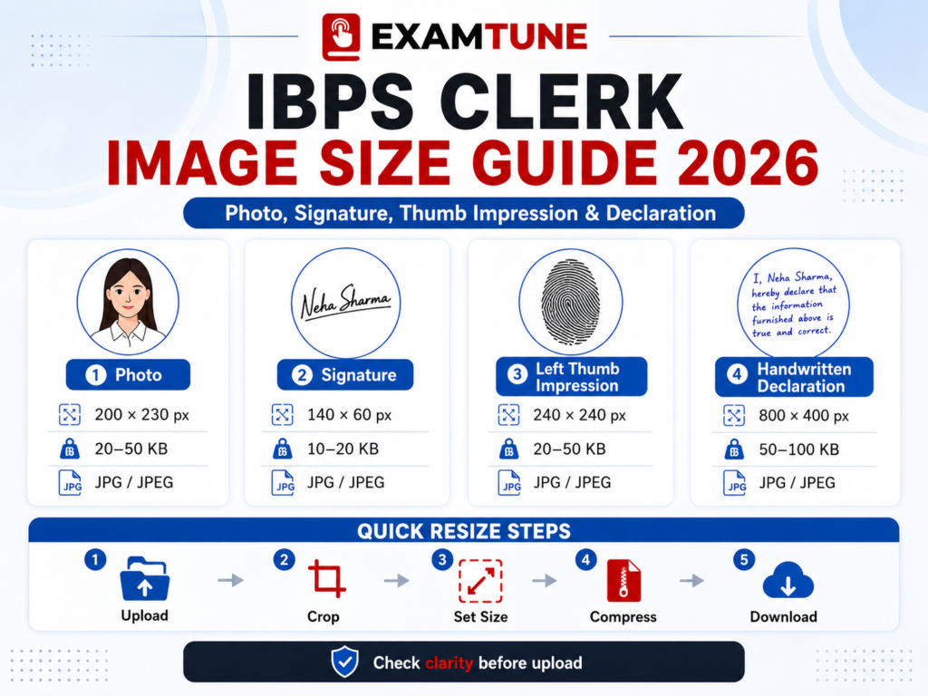 IBPS Clerk Image Resizer 2026 photo, signature, thumb impression and declaration size guide