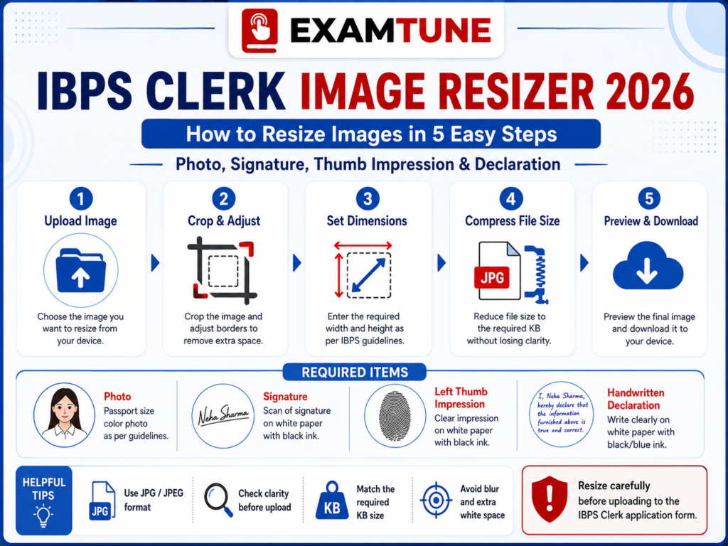 IBPS Clerk Image Resizer 2026 five easy steps for photo, signature, thumb impression and declaration