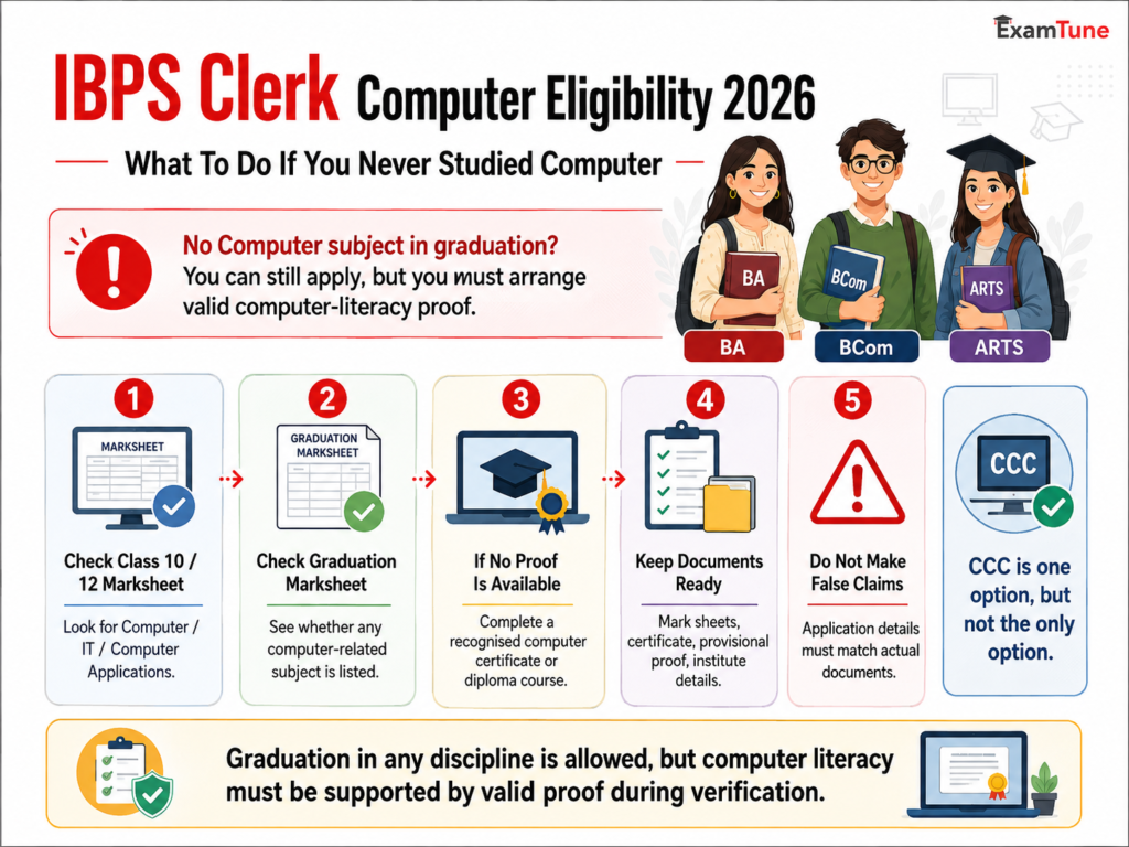IBPS Clerk Computer Eligibility 2026 steps for candidates without computer subject