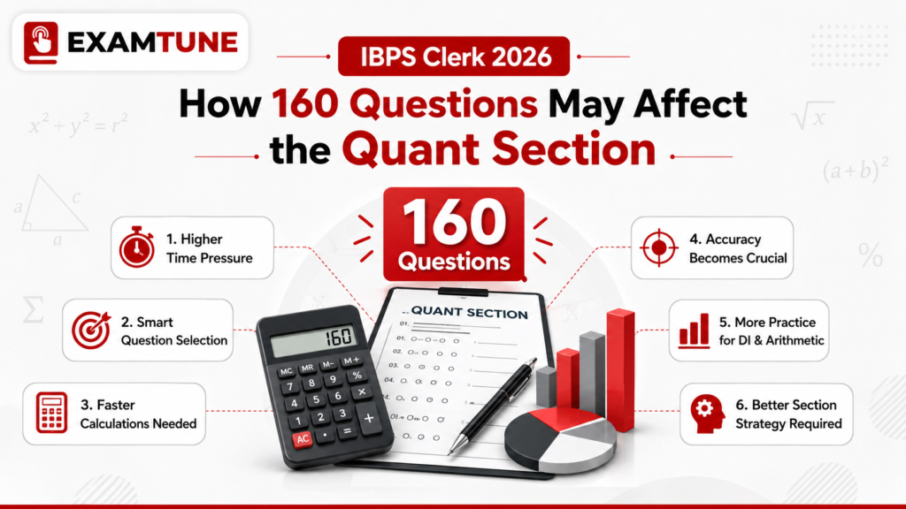 IBPS Clerk New Mains Pattern 2026 impact of 160 questions on the Quant Section