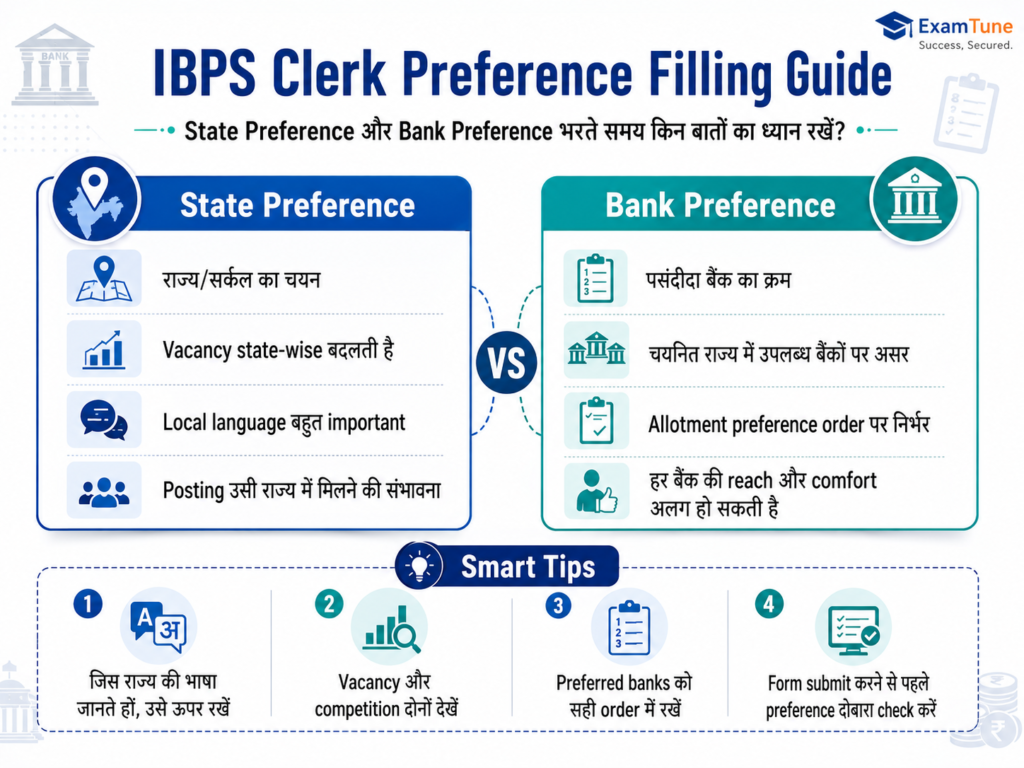 BPS Clerk State Preference vs Bank Preference filling guide with vacancy, local language, bank order, and selection tips