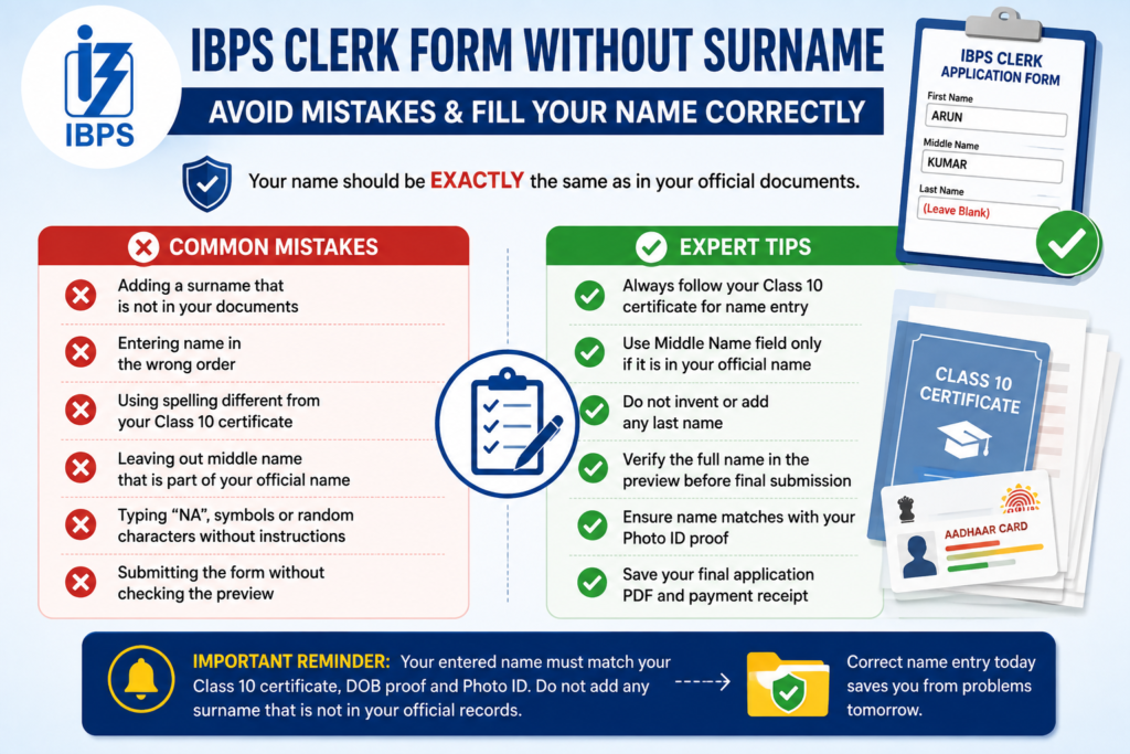 IBPS Clerk Form Without Surname infographic showing common name-filling mistakes and expert tips for correct application submission