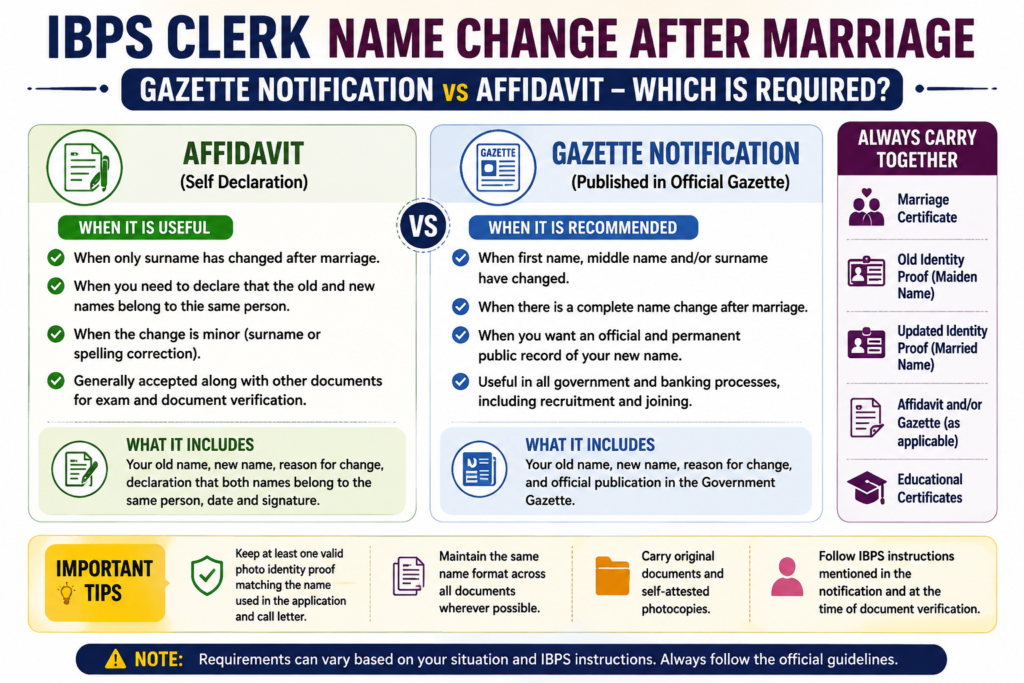 IBPS Clerk Marriage Certificate Gazette Notification and affidavit