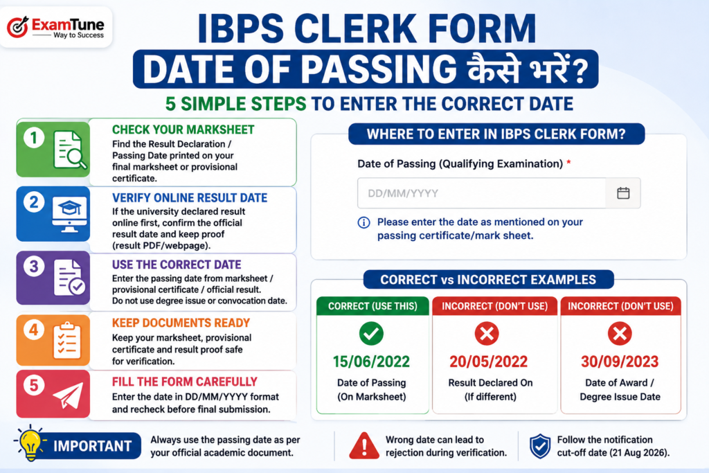 IBPS Clerk Form Date of Passing five-step guide with correct and incorrect date examples