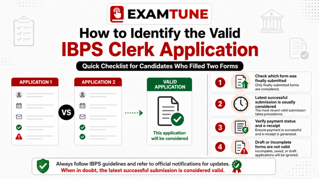 IBPS Clerk Two Forms valid application checklist