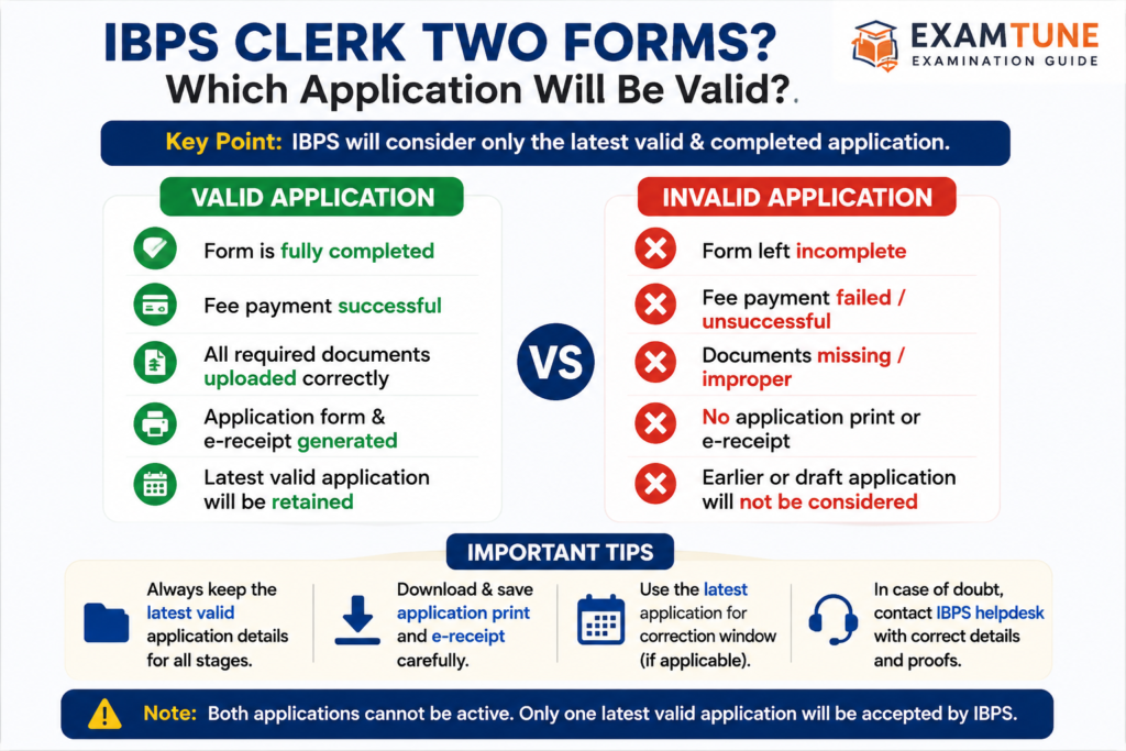 IBPS Clerk Two Applications valid and invalid form comparison