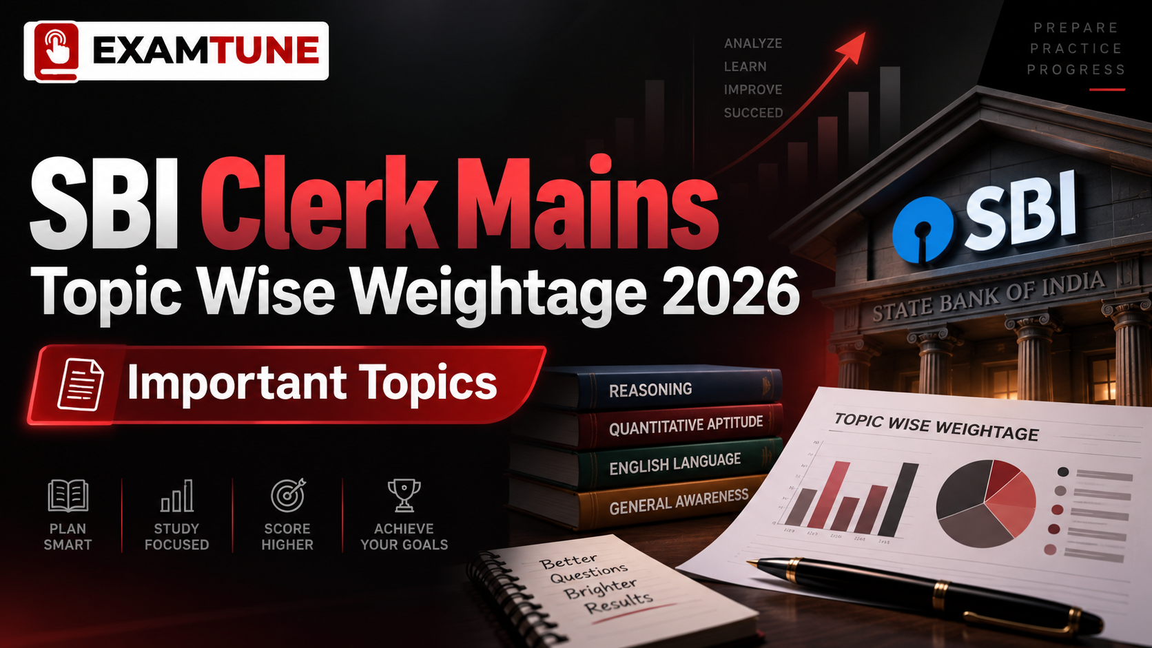 SBI Clerk Mains Topic Wise Weightage