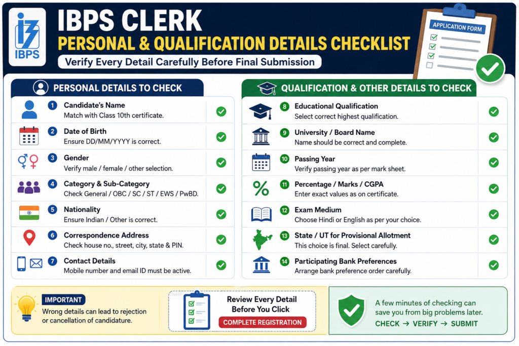 IBPS Clerk personal details and qualification checklist