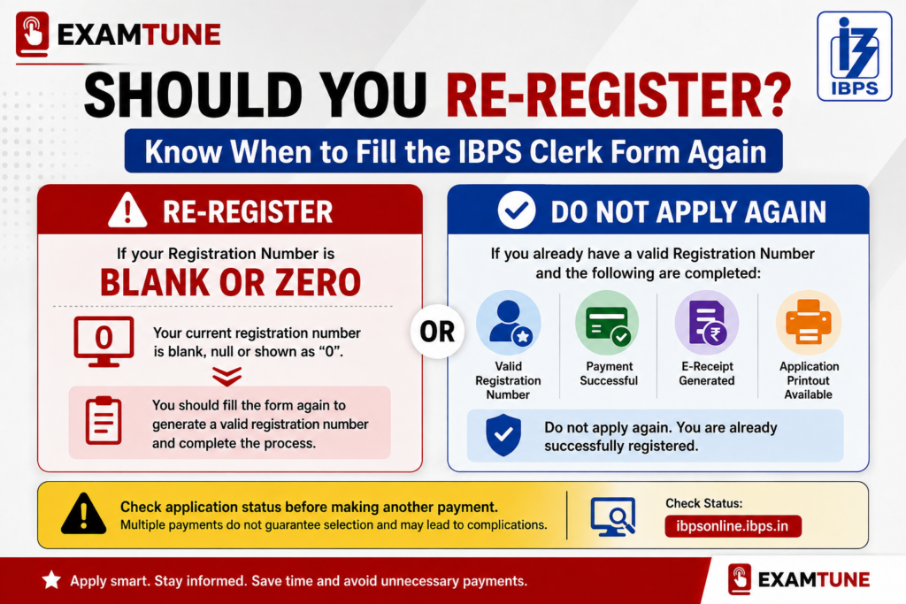 When to re-register for IBPS Clerk blank or zero registration number