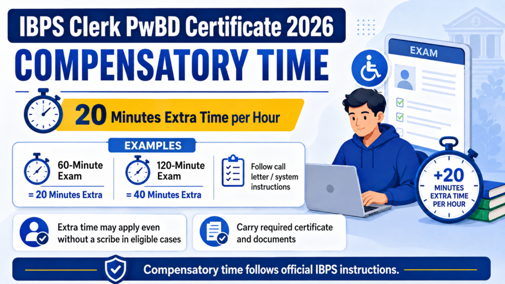 IBPS Clerk compensatory time and extra time rules