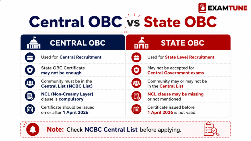 Comparison of Central and State OBC