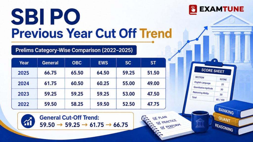 SBI PO cut off guide 2026 prelims mains and final selection