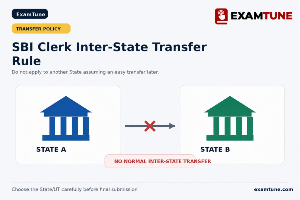 SBI Clerk Inter State Transfer Rule 2026