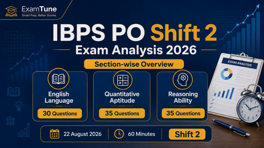 IBPS PO Shift 2 Exam Analysis 2026 section wise questions asked