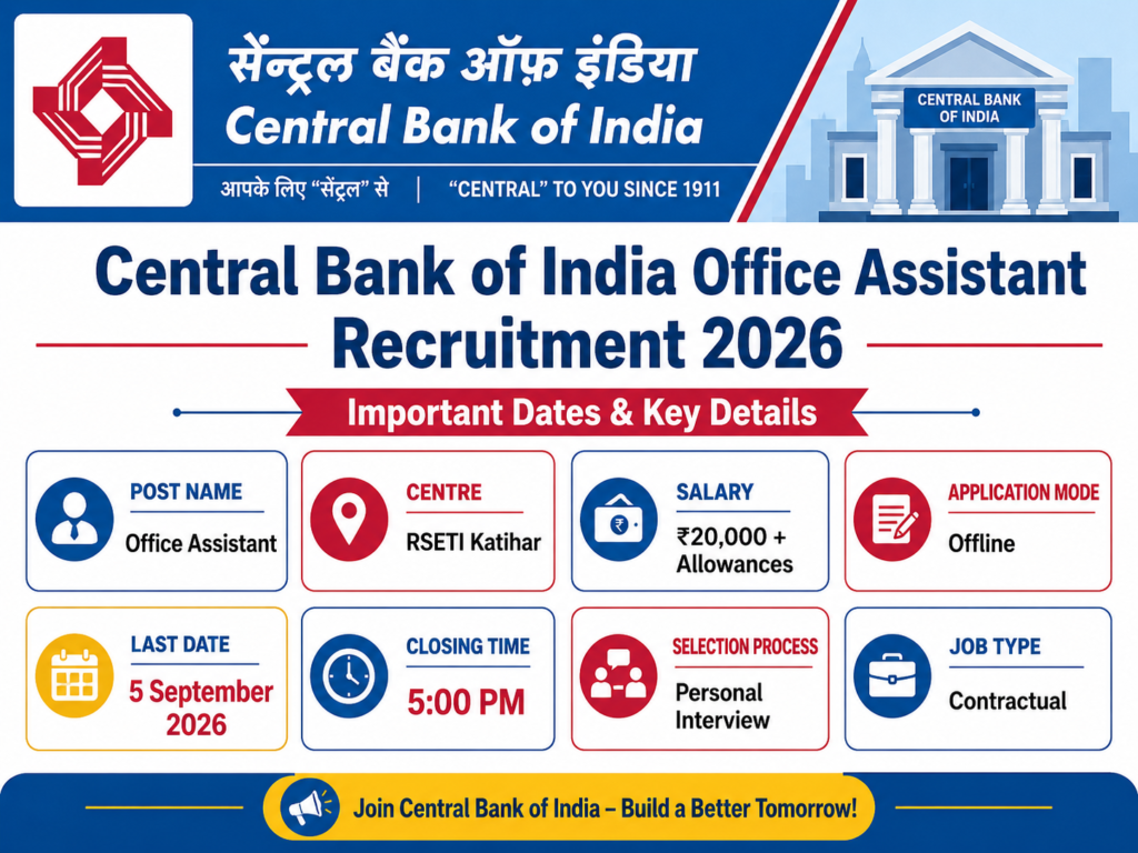 Central Bank of India Office Assistant Recruitment 2026 Important Dates
