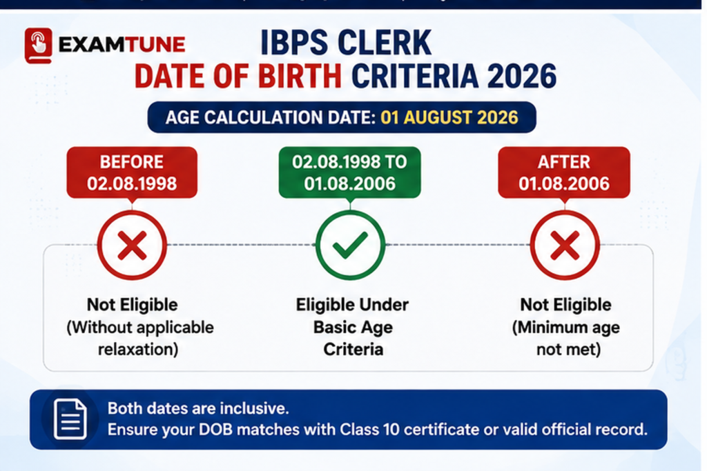 IBPS Clerk Date of Birth Criteria 2026 eligible DOB range