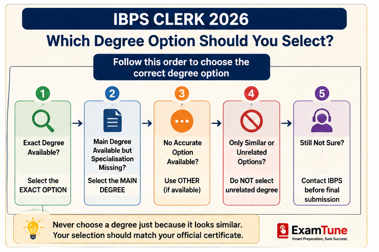 IBPS Clerk correct degree option selection guide