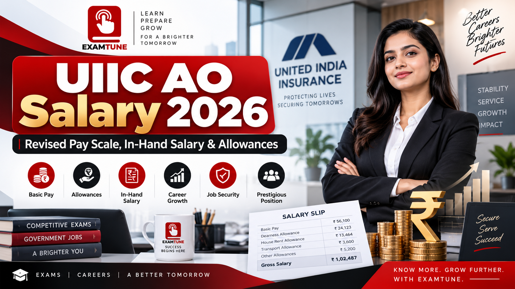 uiic-ao-salary