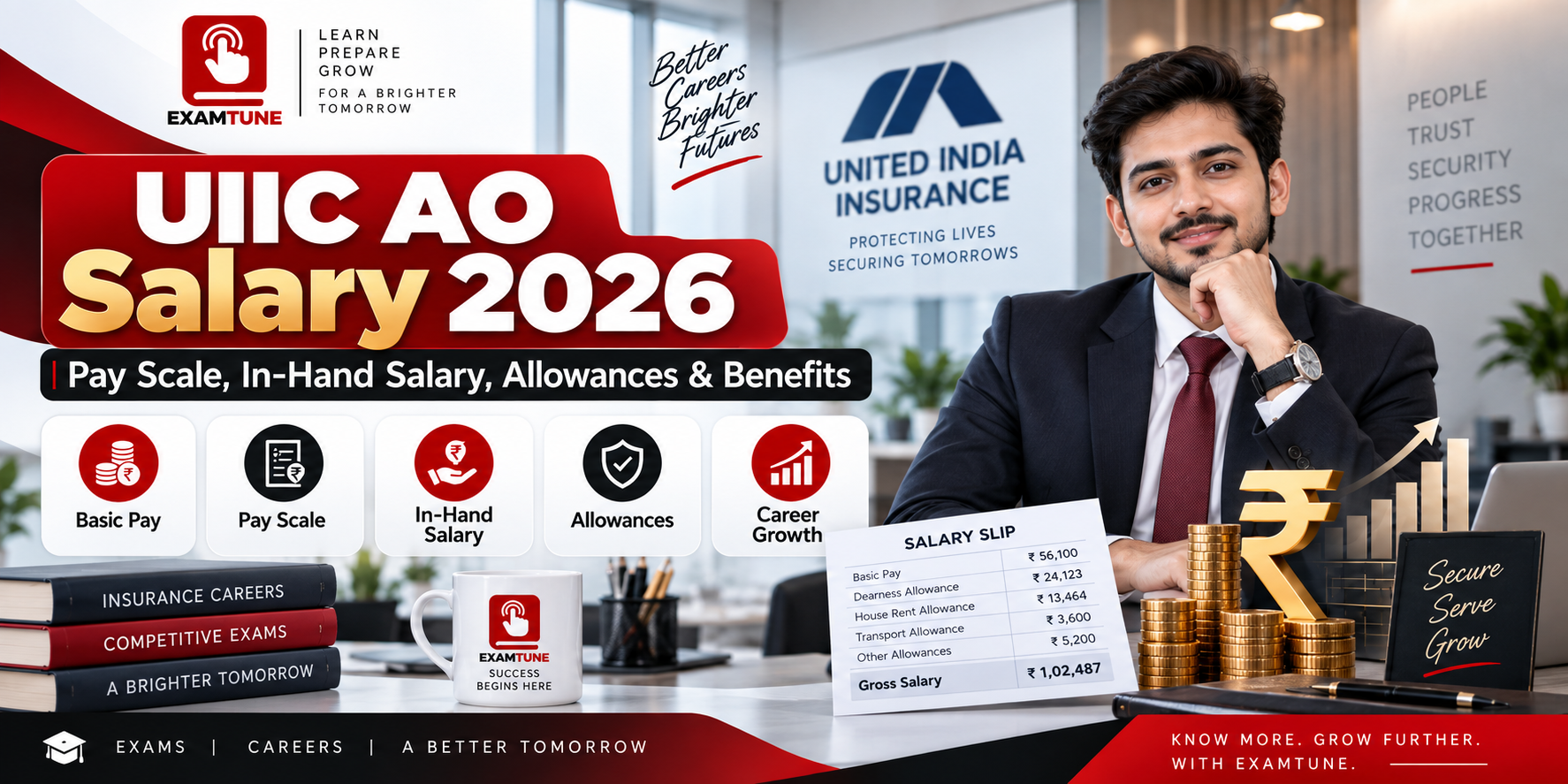 UIIC AO Salary 2026 pay scale in-hand salary allowances benefits and career growth